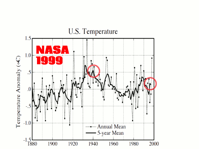 NASA1999-2015USTampering