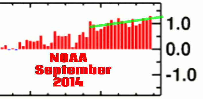 NOAASeptember2014-2015