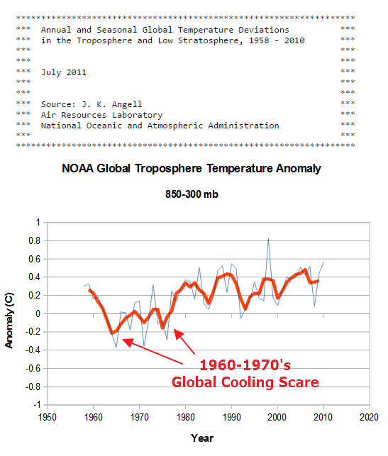 http://realclimatescience.com/wp-content/uploads/2016/03/2016-03-07151312-1.png