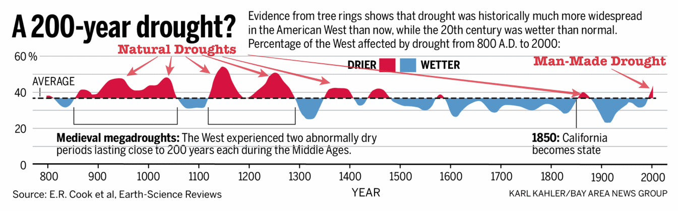 http://realclimatescience.com/wp-content/uploads/2016/04/Screen-Shot-2016-04-28-at-7.57.07-AM-1.gif