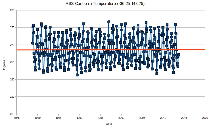 Canberra