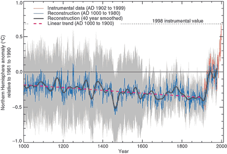 hockey_stick_TAR