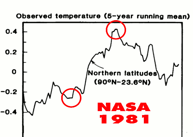 NASANorthernLatititudes1981-1999-2015
