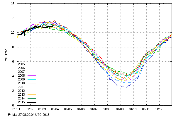 icecover_current