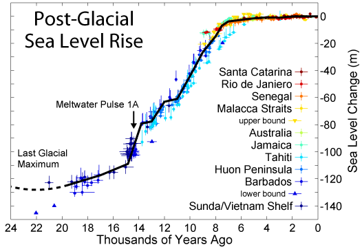 Post-Glacial_Sea_Level