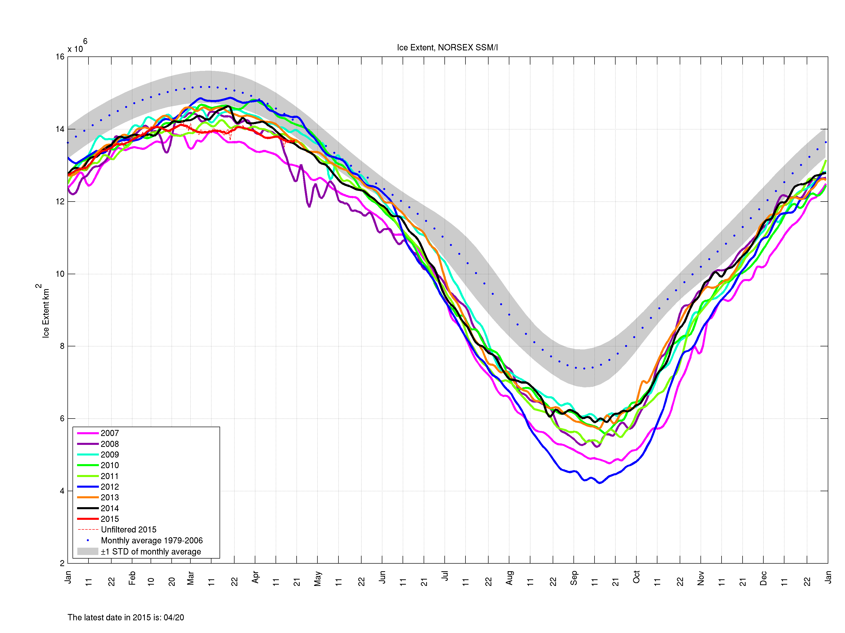 ssmi1_ice_ext