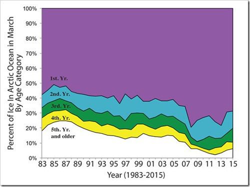 age_coverage_time_series_83_15_w_labels2_thumb_thumb