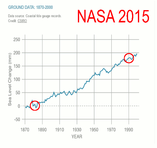 NASASeaLevelRise1983-2015