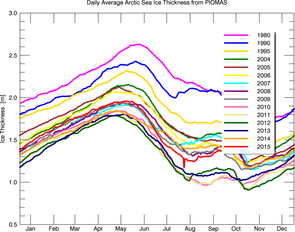 Bpiomas_plot_daily_heff.2sst (1)