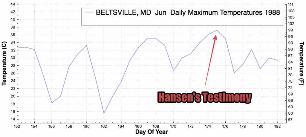 BELTSVILLE_MD_DailyMaximumTemperatureF_Jun_Jun_1988