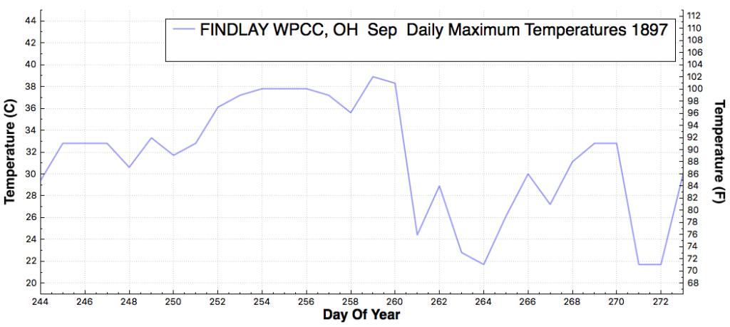 FINDLAYWPCC_OH_DailyMaximumTemperatureF_Sep_Sep_1897