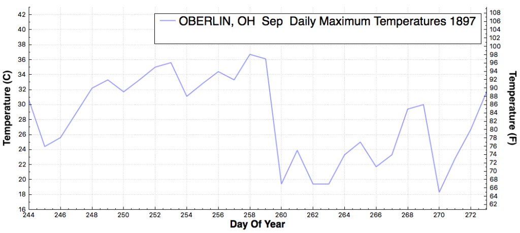 OBERLIN_OH_DailyMaximumTemperatureF_Sep_Sep_1897