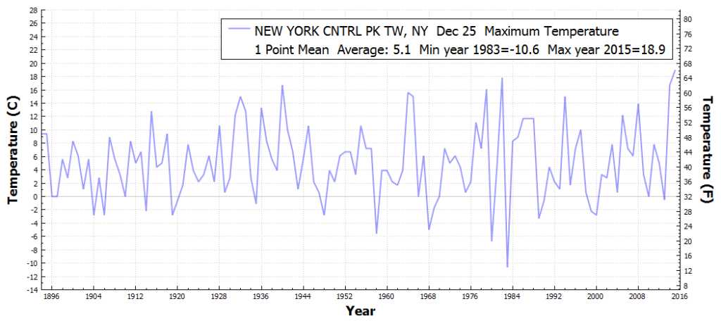 NEWYORKCNTRLPKTW_NY_MaximumTemperatureOnADayOfYear_Dec_25_1895_2016