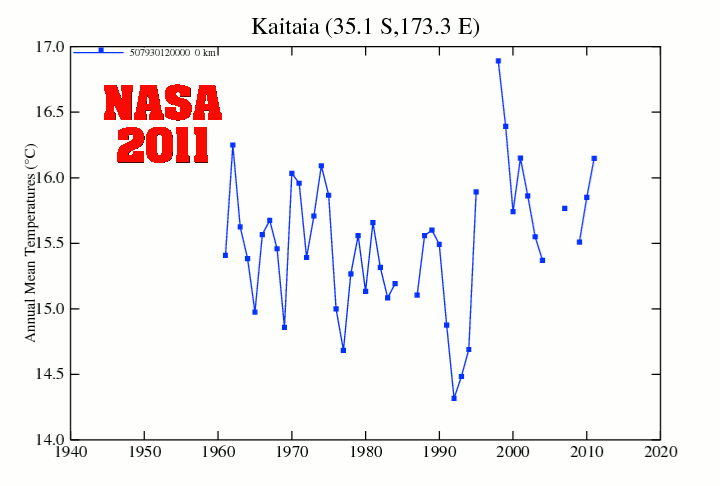 Kaitaia-2011-2016