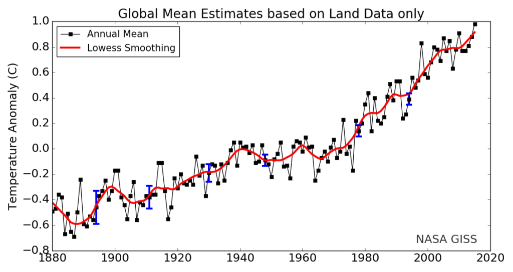 graph-2-1024x544.png