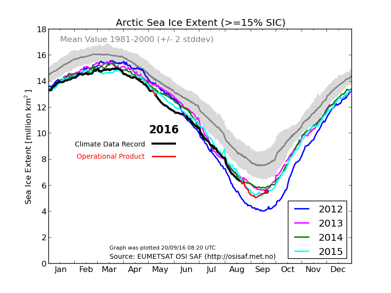 osisaf_nh_iceextent_daily_5years_en-4