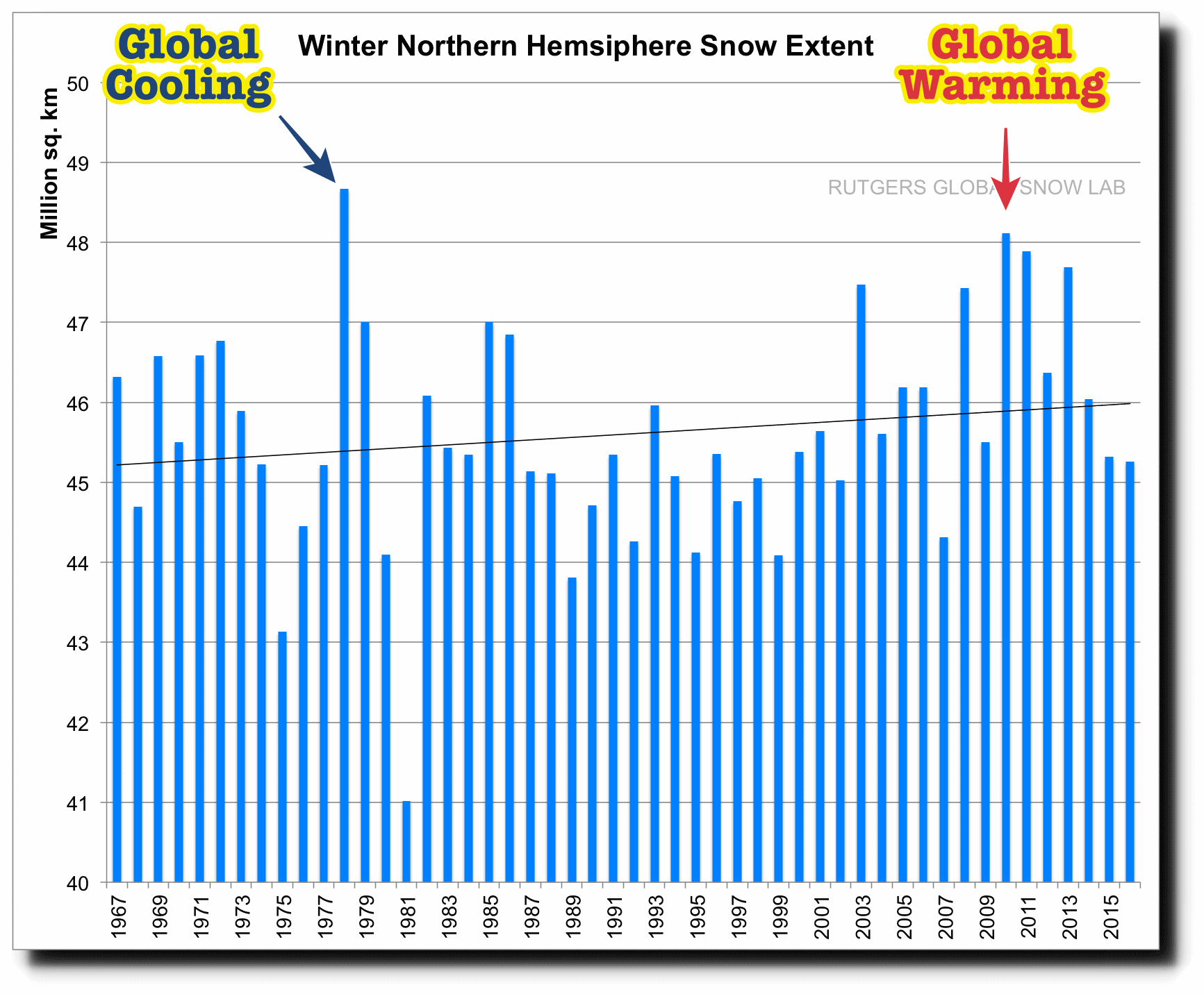 Global Warming Graphs And Charts 2017