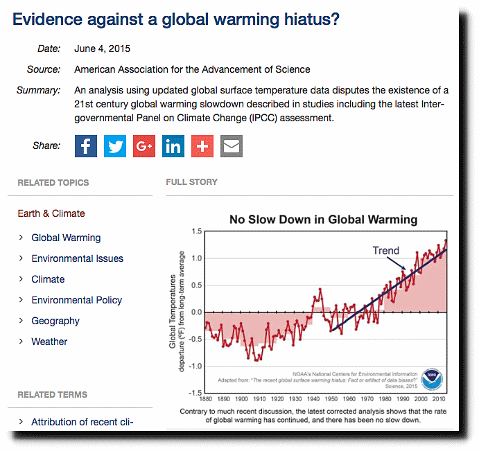 facts against global warming