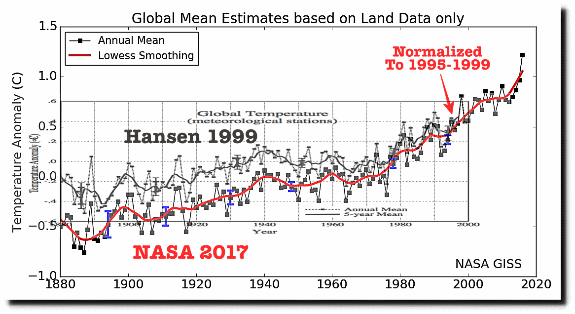 NASA-Global-1999-2017.gif