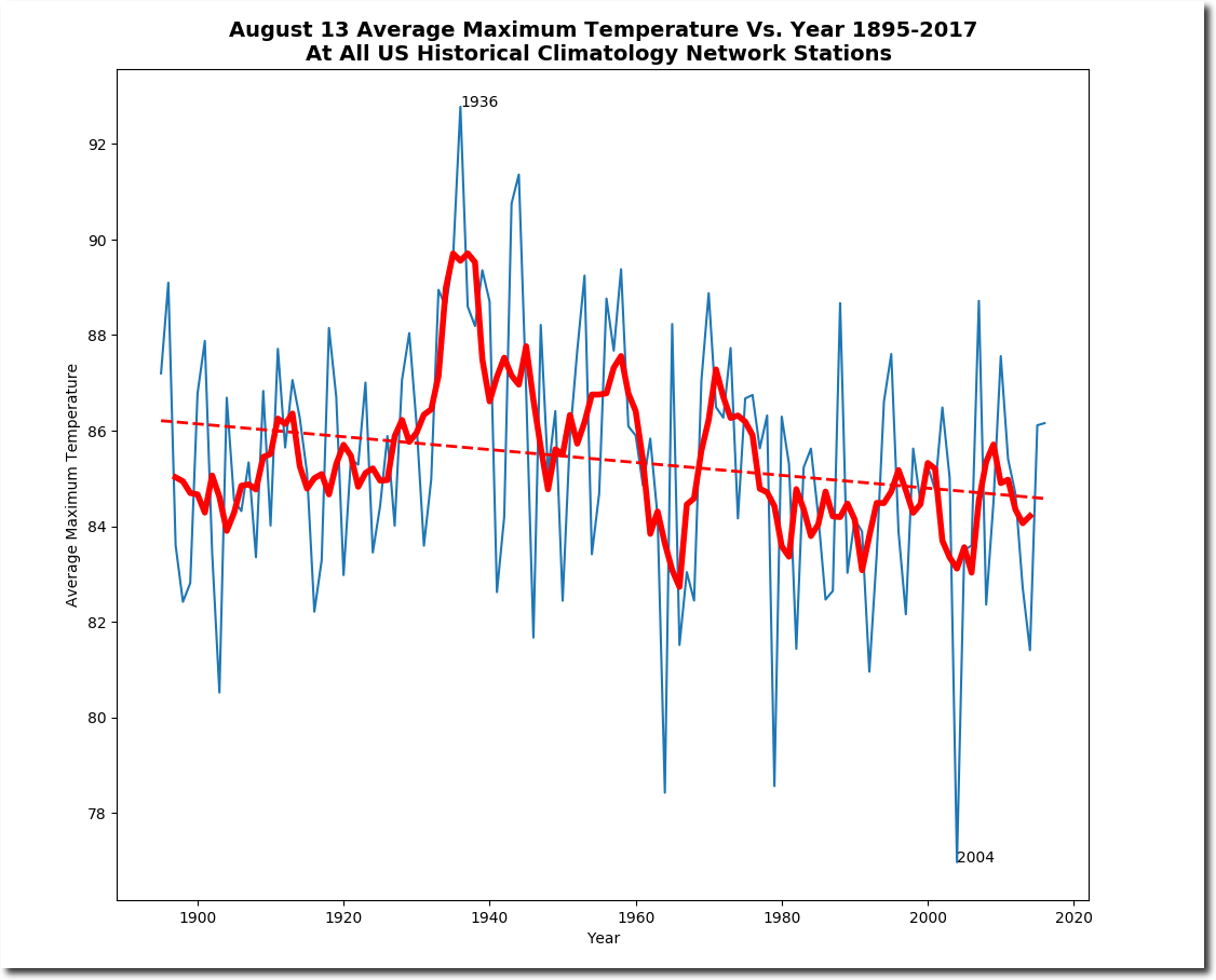 weather underground temperature history