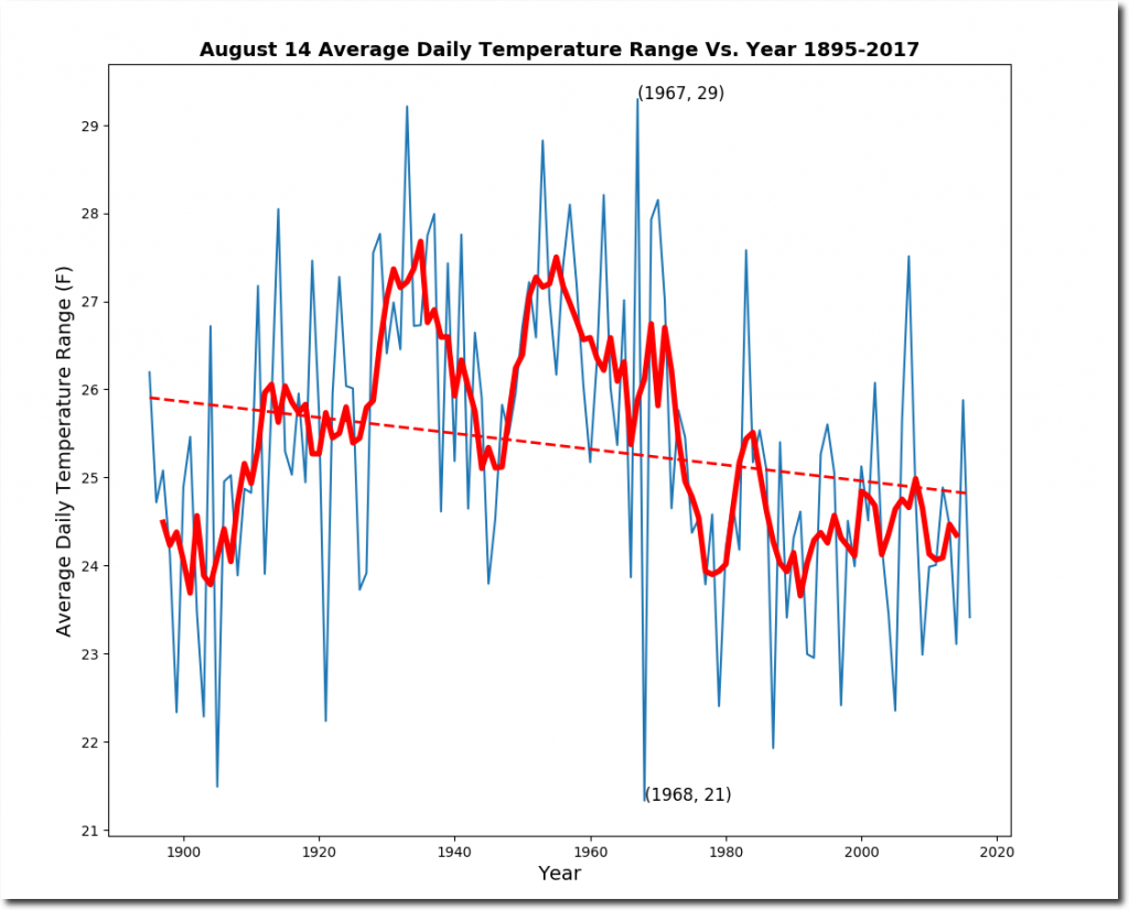 normal temperature range normal temperature range