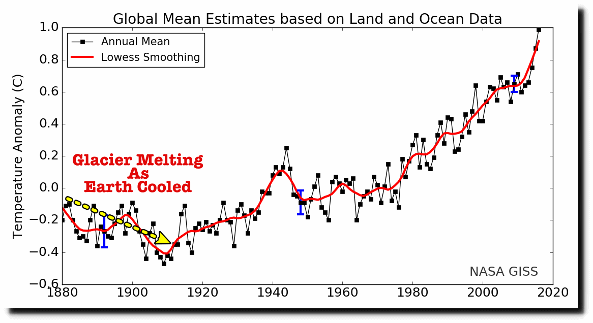 Nisqually Glacier Data Chart