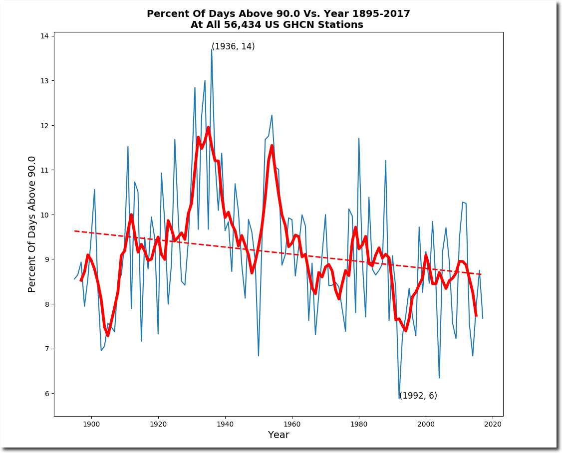 Ushcn Vs Ghcn Real Climate Science