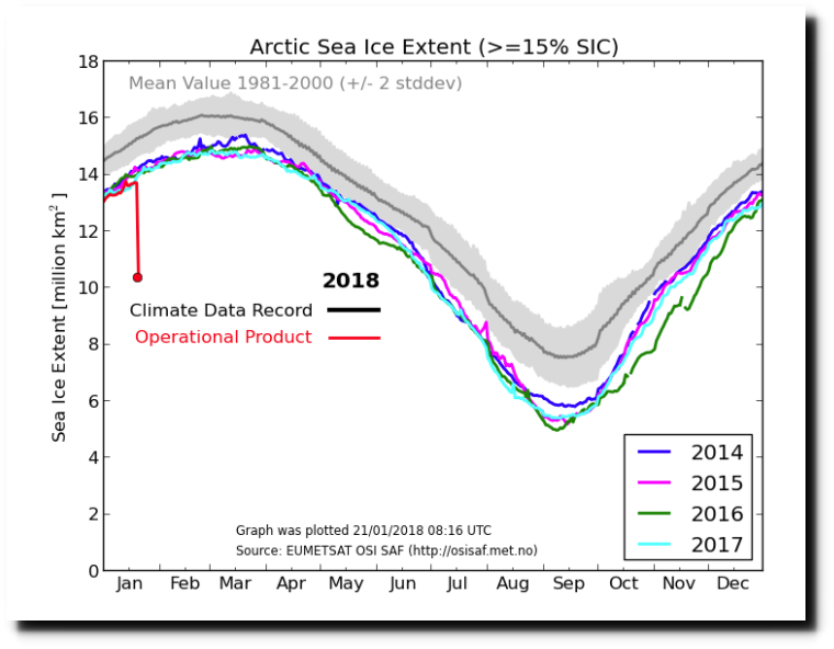 Global Sea Ice Chart