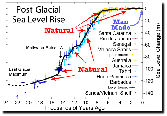 Post-Glacial_Sea_Level.png