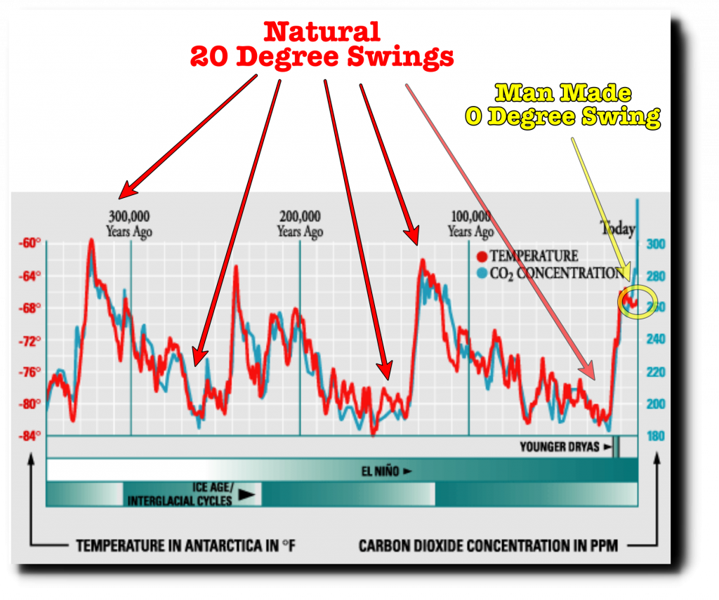 Debating the Human Contribution to Climate Change