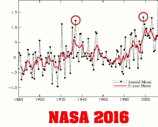 https://realclimatescience.com/wp-content/uploads/2018/06/NASA-US-1999-2016-2.gif