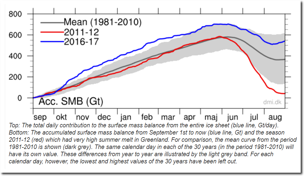 https://realclimatescience.com/wp-content/uploads/2018/08/2018-08-31050745_shadow.png