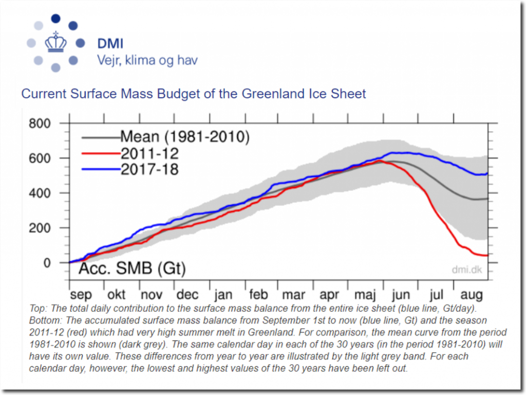 https://realclimatescience.com/wp-content/uploads/2018/08/2018-08-31051648_shadow-1024x768.png