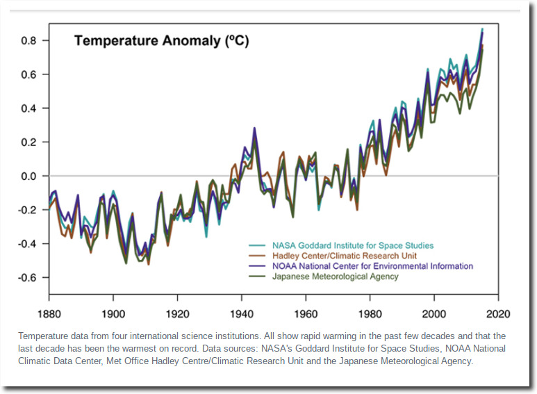 Scientific_consensus_-_Earth27s_climate_is_warming_28Temperature_Anomaly_E28483291_shadow.jpg