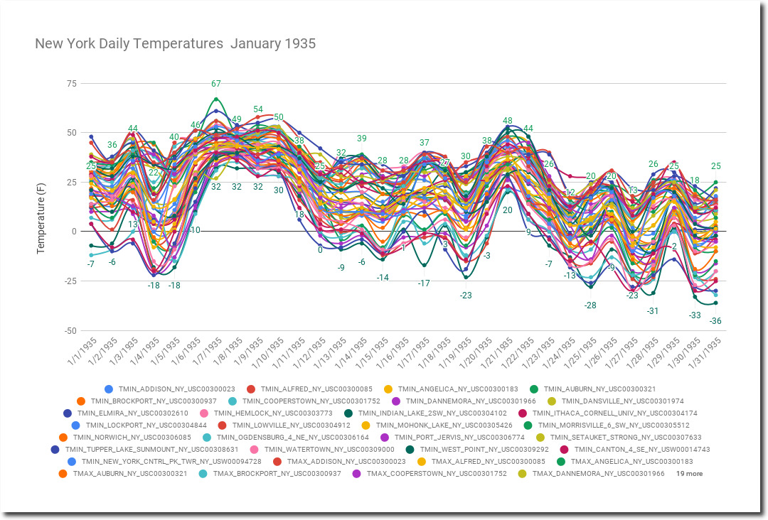 New York January Temperature Statistics Real Climate Science