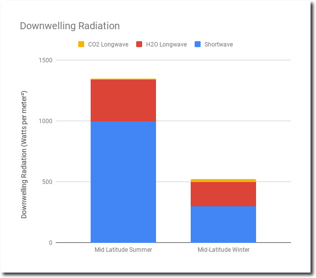 DownwellingRadiation_shadow.jpg