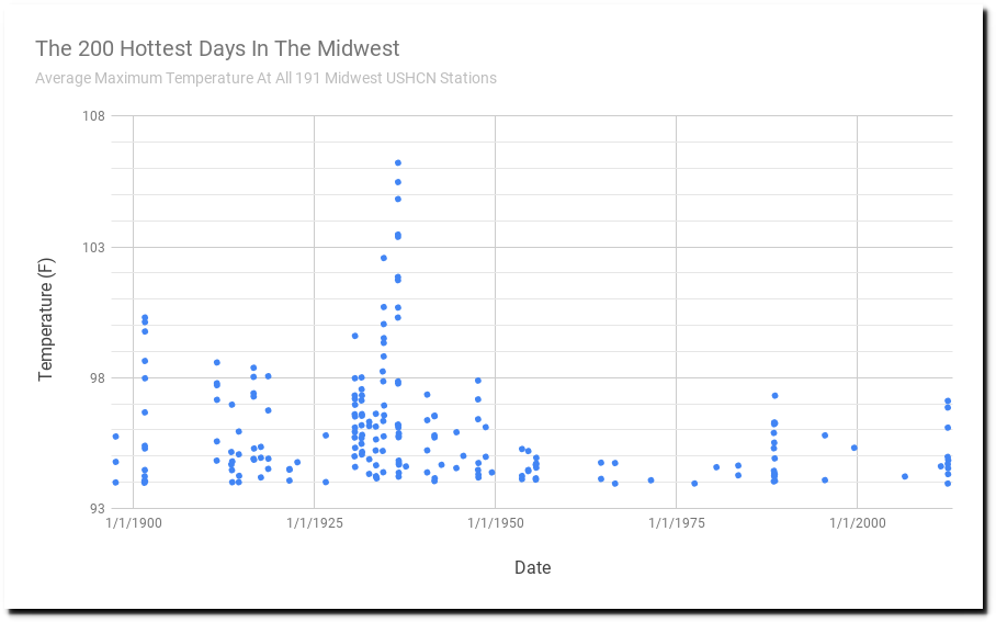 The-200-Hottest-Days-In-The-Midwest.png