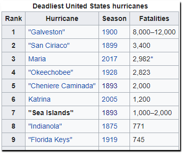 1893 hurricanes major hit three