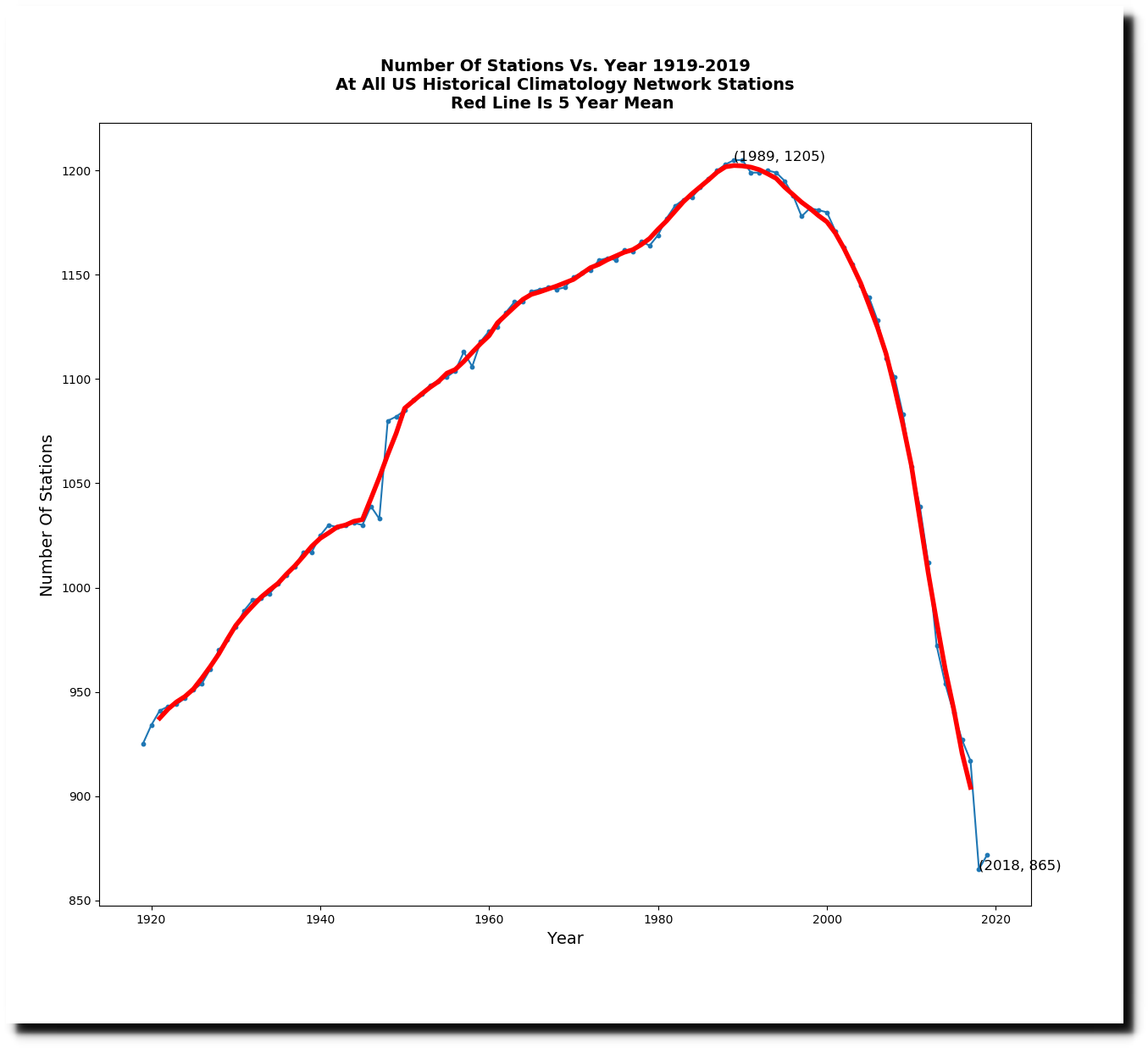 Calculating Temperatures Without Thermometers Real Climate Science