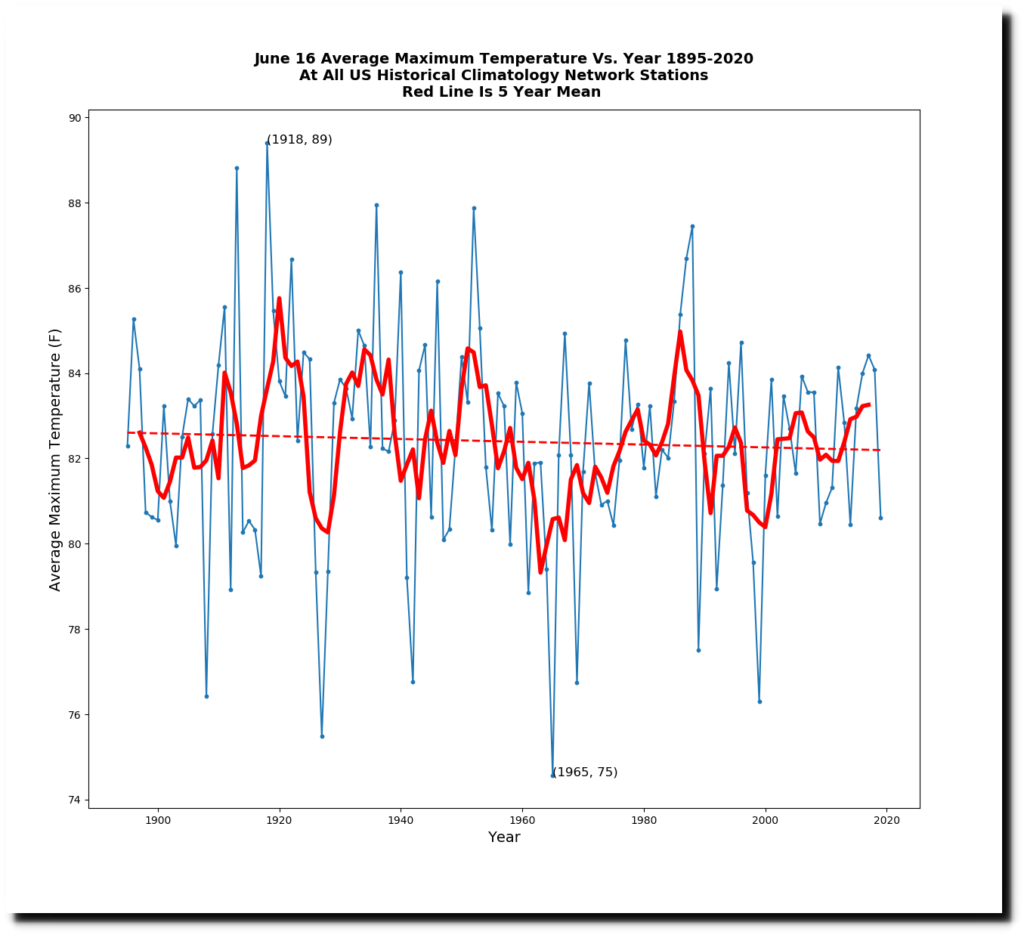 This Date In 1917 128 Degrees At Ojai, California Real Climate Science