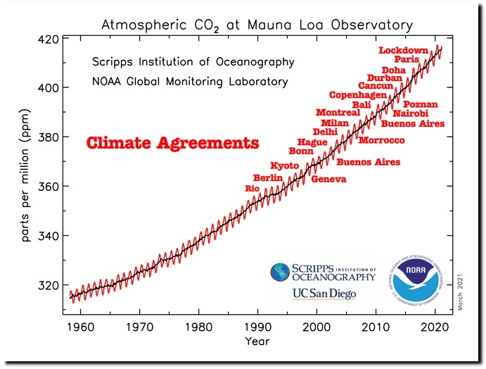 Worse Than They Predicted | Real Climate Science