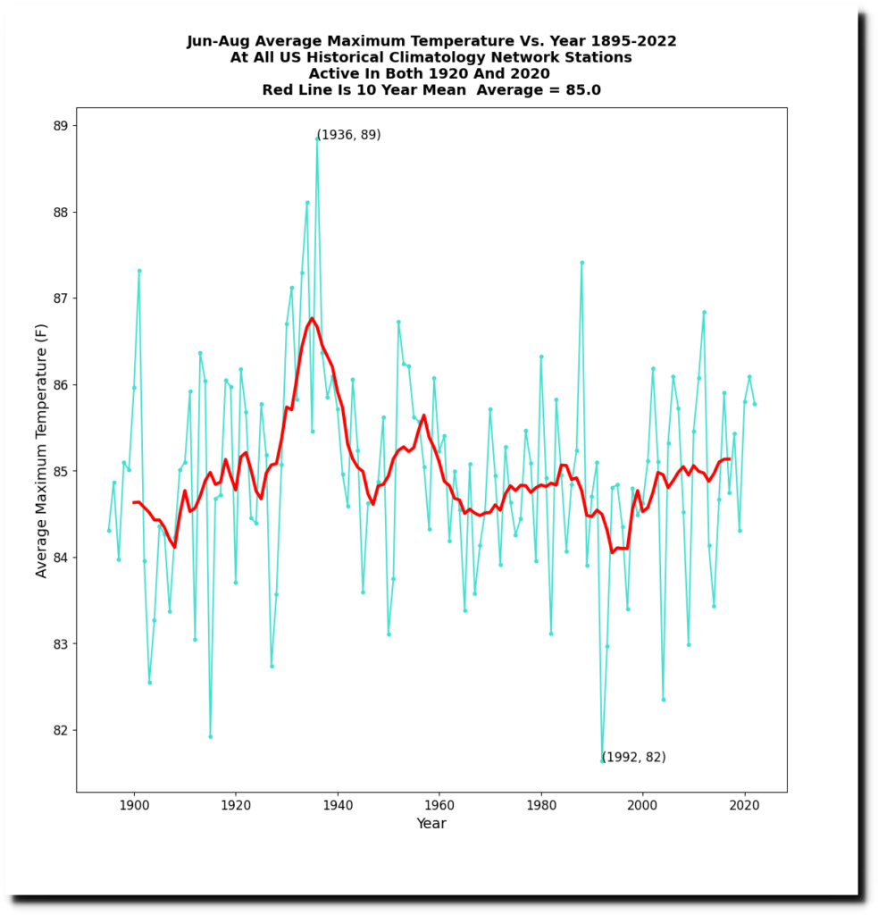 average-daily-temperature-is-the-driving-force-behind-chegg