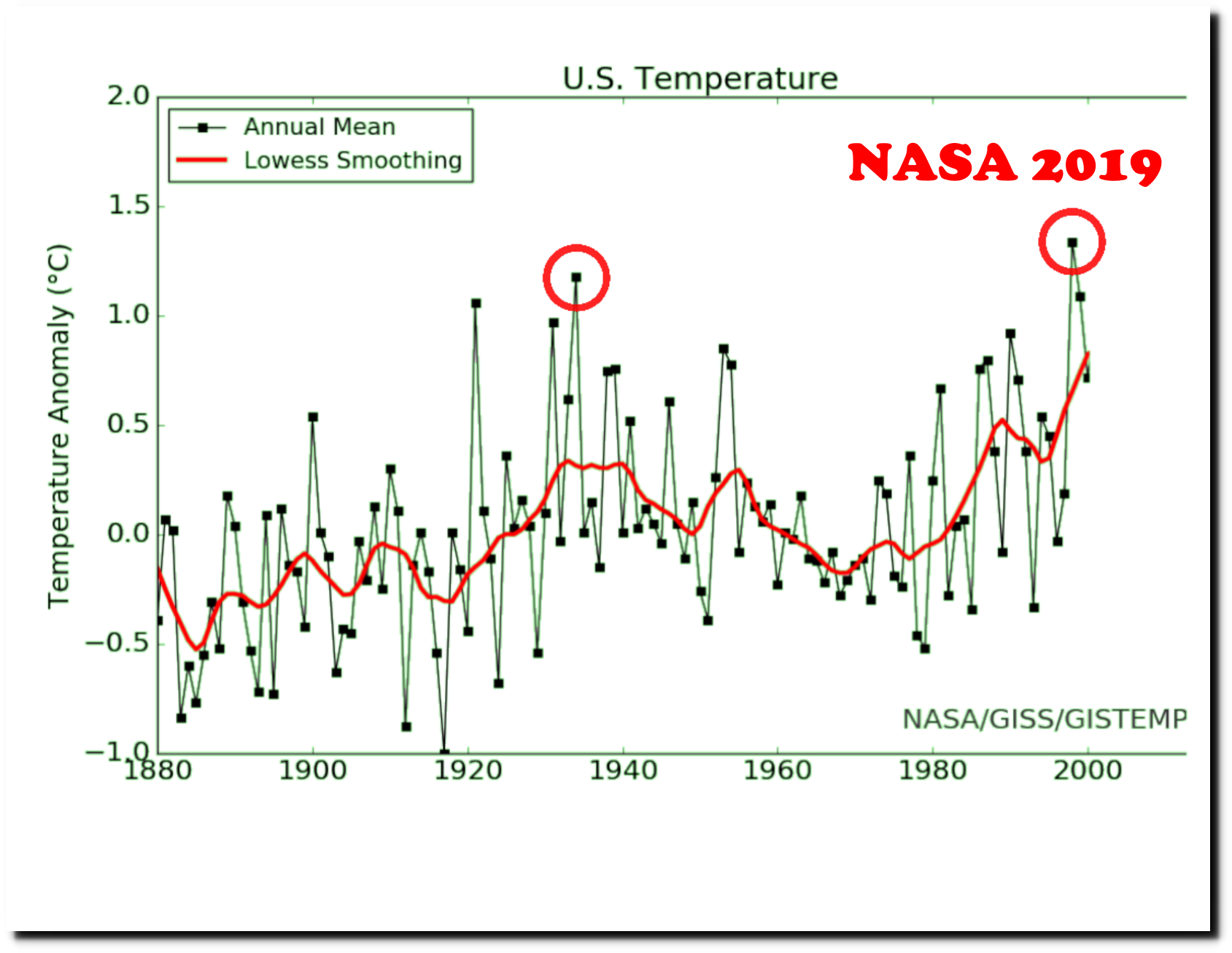 Alterations To The US Temperature Record | Real Climate Science
